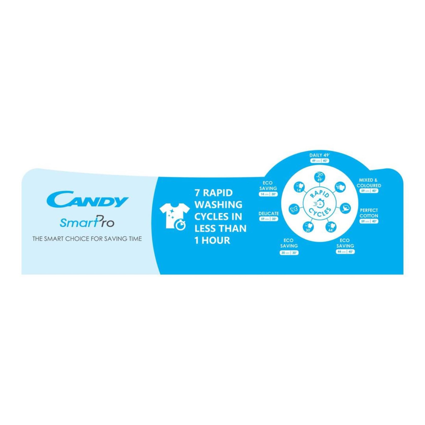 Candy Smart Pro Washer Dryer, CSOW 4855T/1-19 (8 kg Wash, 5 kg Dry, 1400 rpm) 