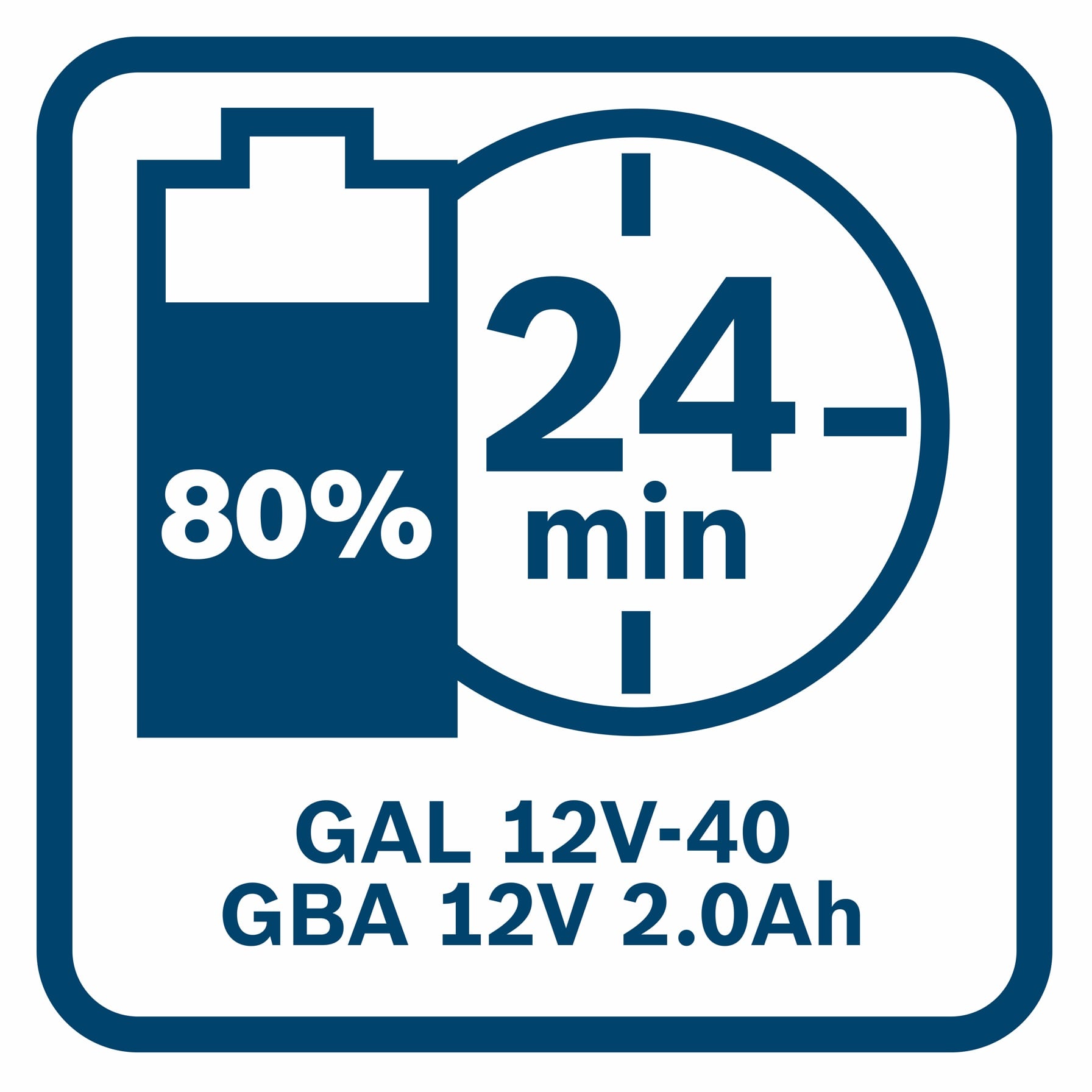 Bosch Professional GBA 2.0 Ah Battery & Charger Kit (12 V, 3 Pc.)