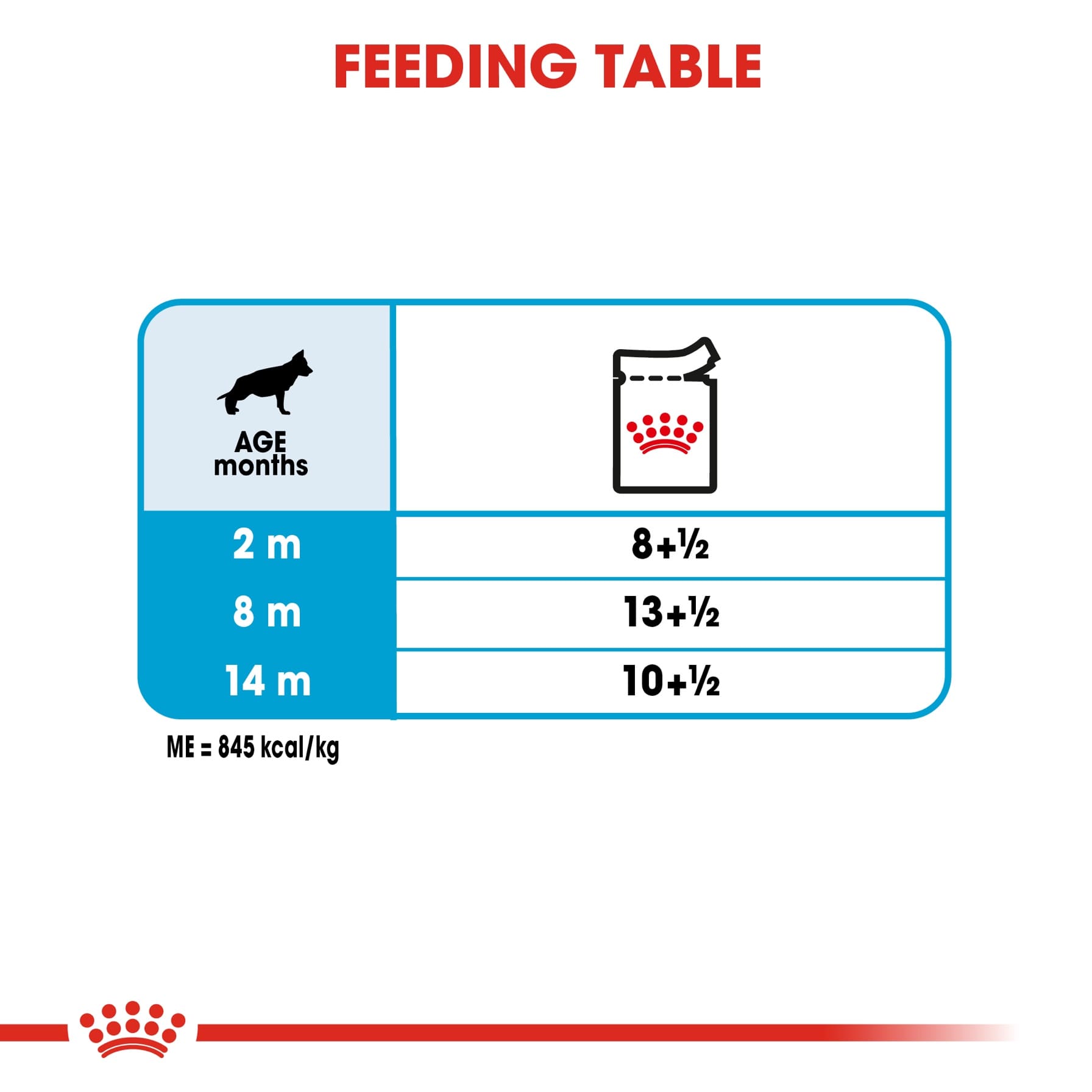 Royal Canin Size Health Nutrition Maxi Puppy Wet Dog Food (Gravy, Puppy, 140 g)