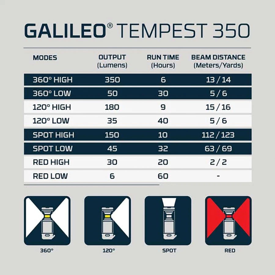 Nebo Galileo Tempest Lantern (350 Lumens)