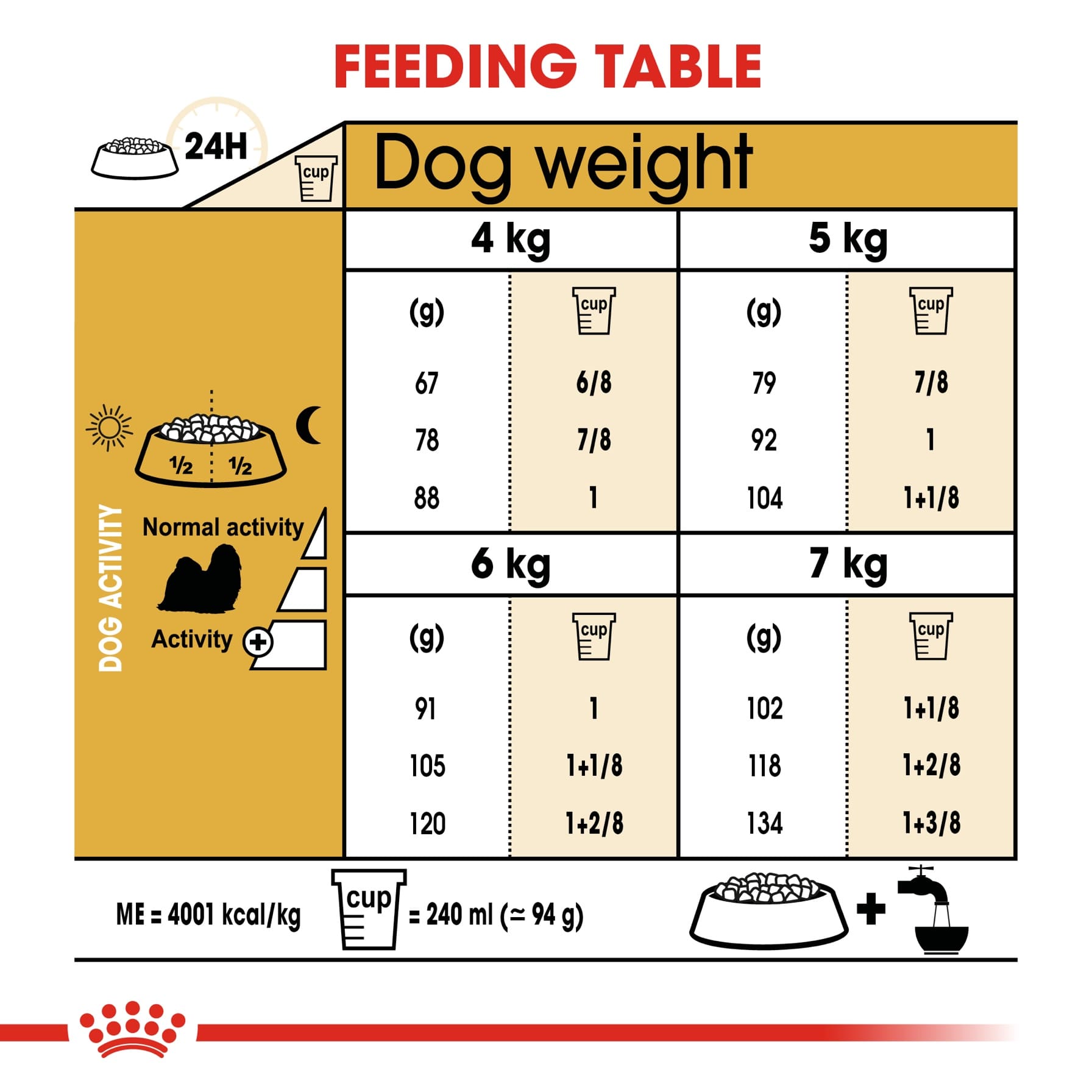 Royal Canin Breed Health Nutrition Shih Tzu Junior Dog Food (1.5 kg)
