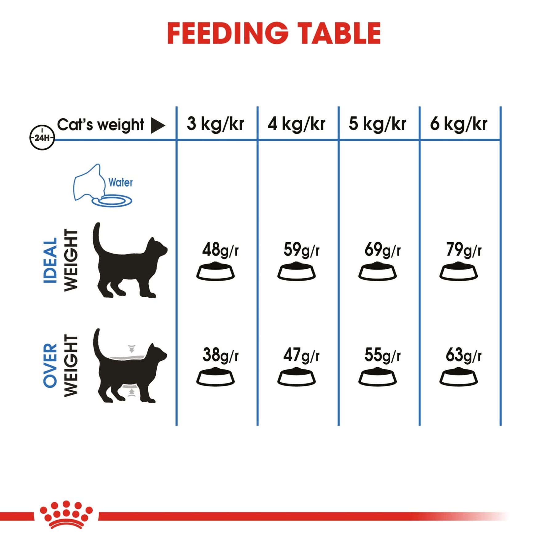 Royal Canin Feline Care Nutrition Light Weight Care Dry Cat Food (Adult Cats, 1.5 kg)
