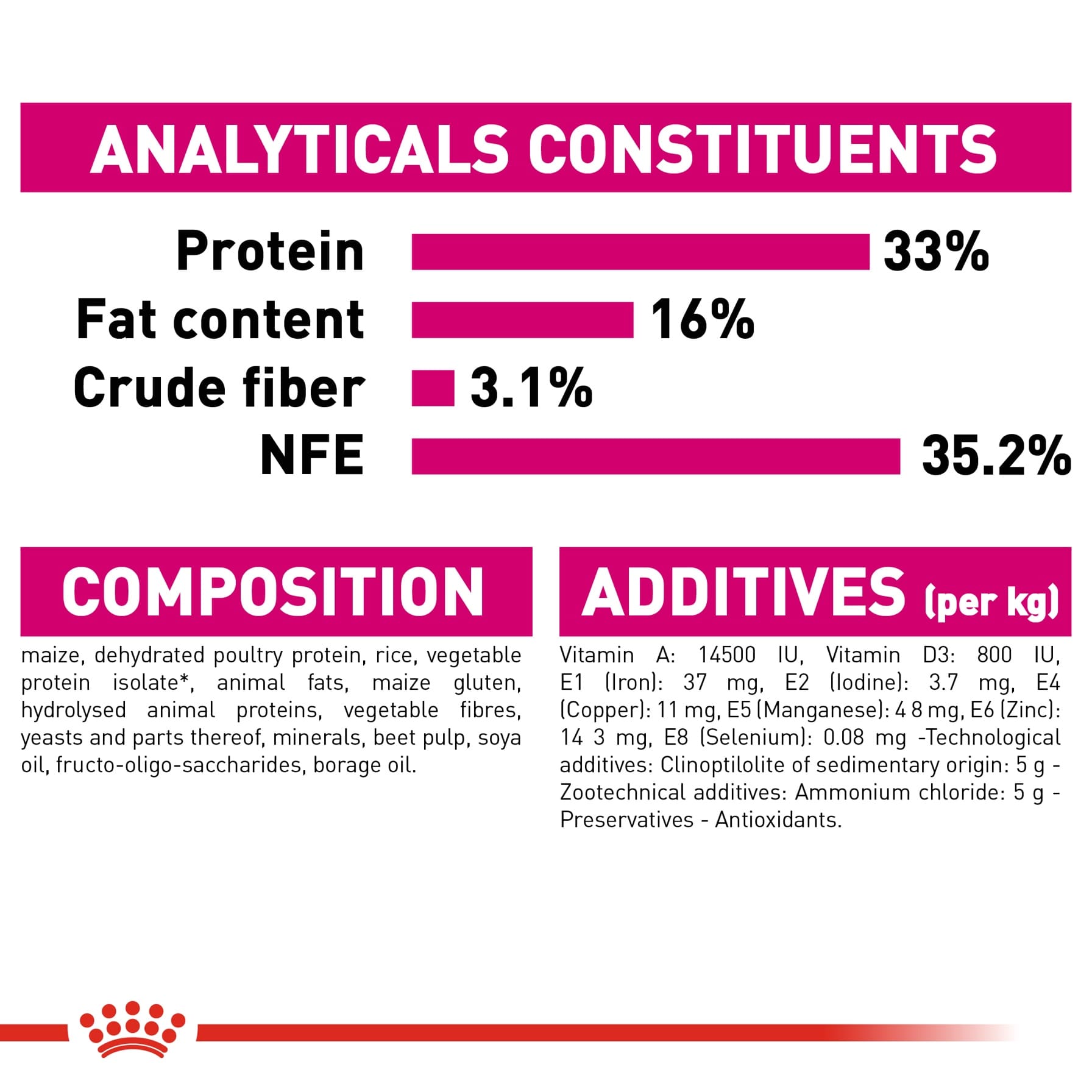 Royal Canin Savour Exigent Dry Cat Food (Adult Cat, 10 kg)