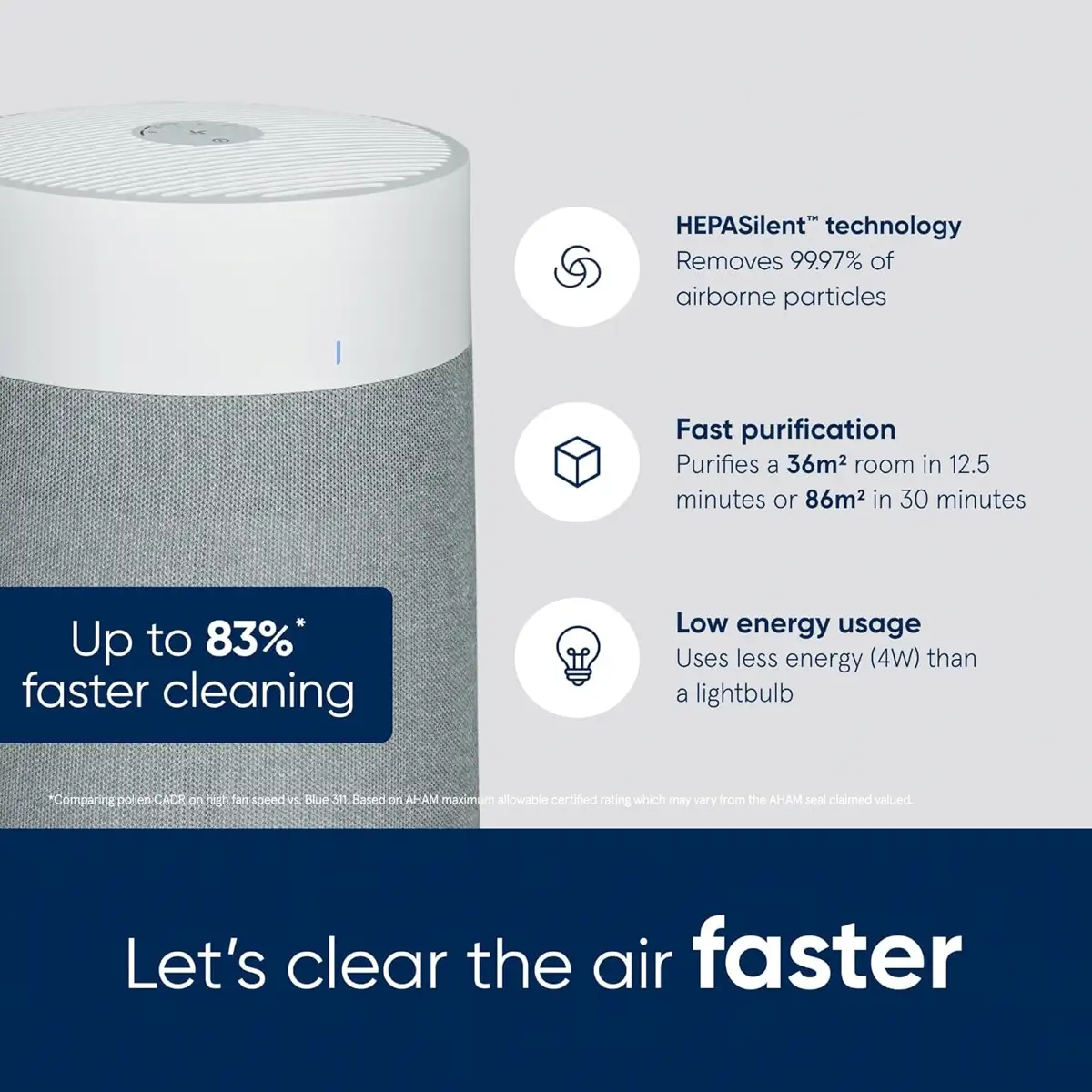 Blueair Blue Pure 3350i Max Air Purifier, BLU-110086 (164 sq.m, 32 W)