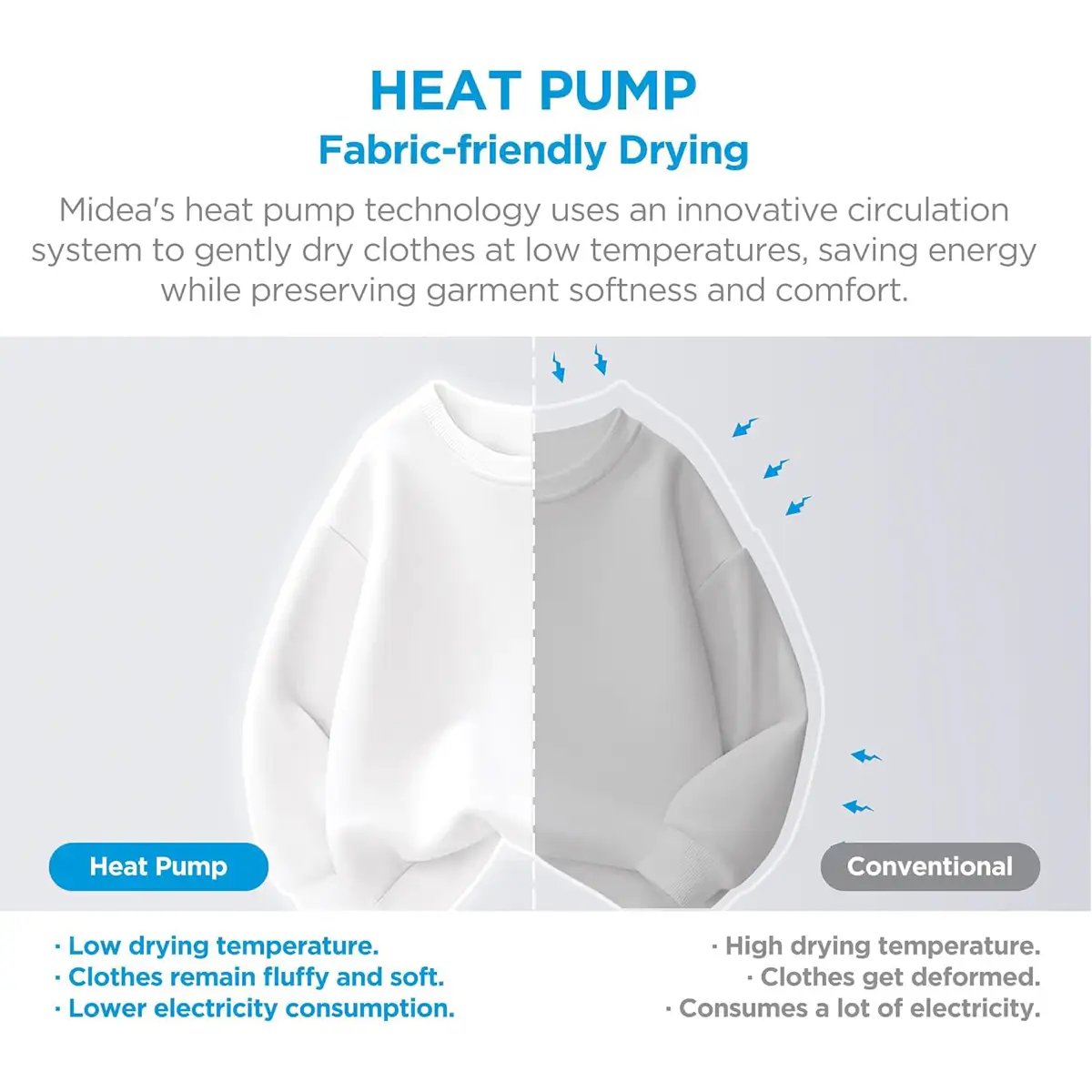 Midea Freestanding Front Load Condenser Dryer W/Heat Pump, MD210H100WBT (10 Kg)