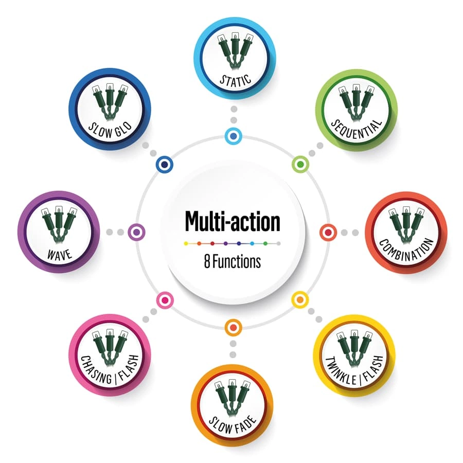 50-LEDs W/Multi-Action Functions (Multicolor, L 275 x W 0.5 x H 0.5 cm)