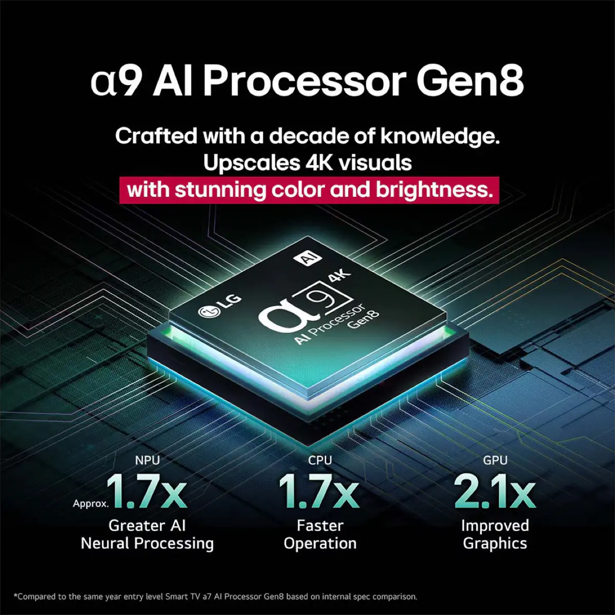 تلفزيون إل جي 48 بوصة OLED evo AI C5 بدقة 4K ومعدل تحديث 144 هرتز ذكي مع جهاز تحكم عن بعد سحري بالذكاء الاصطناعي، OLED48C56LA