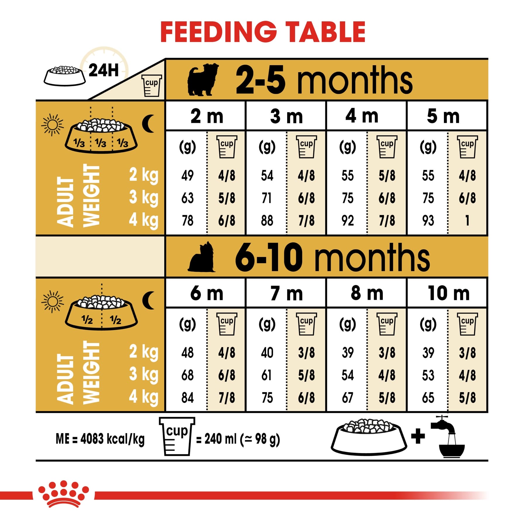 Royal Canin Yorkshire Terrier Junior Dry Dog Food (Puppy, 1.5 kg)