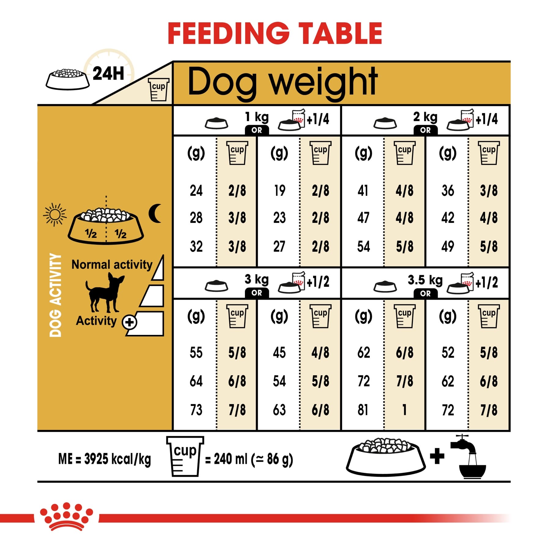 Royal Canin Breed Complete Chihuahua Adult (1.5 kg)