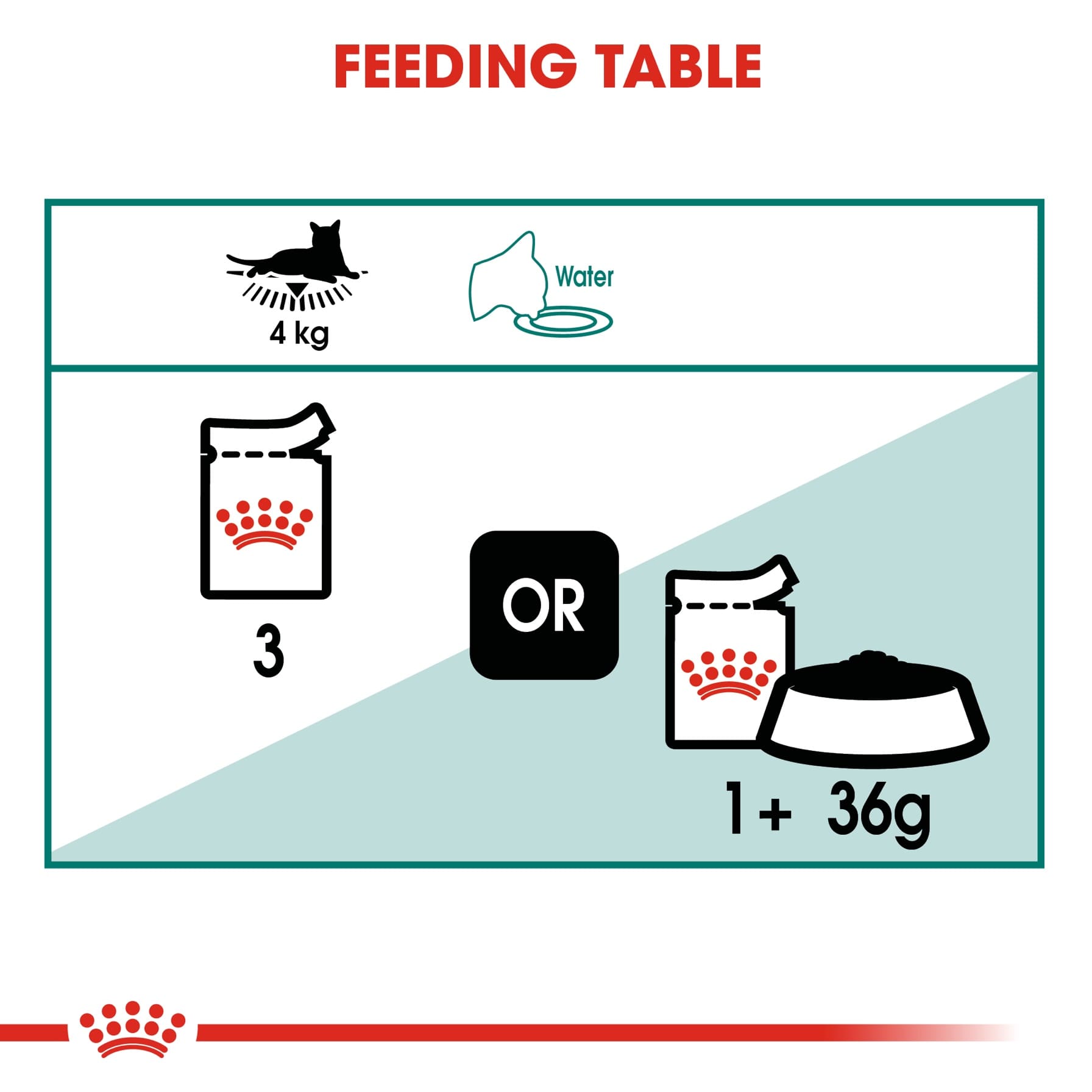 Royal Canin Feline Health Nutrition Instinctive Wet Cat Food (Gravy, Adult Cats, 85 g)