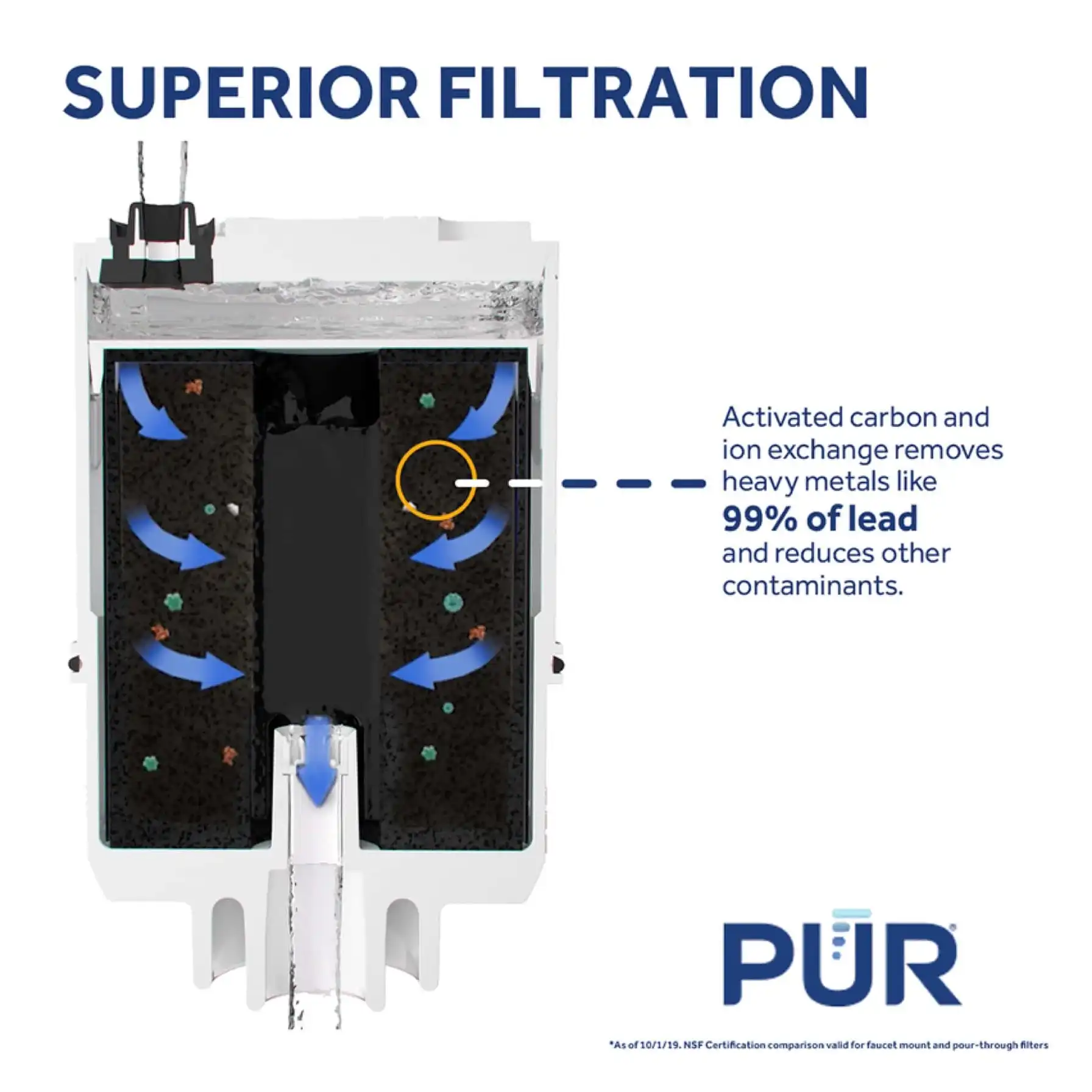 Pur Maxion Faucet Replacement Water Filter (2 Pc.)