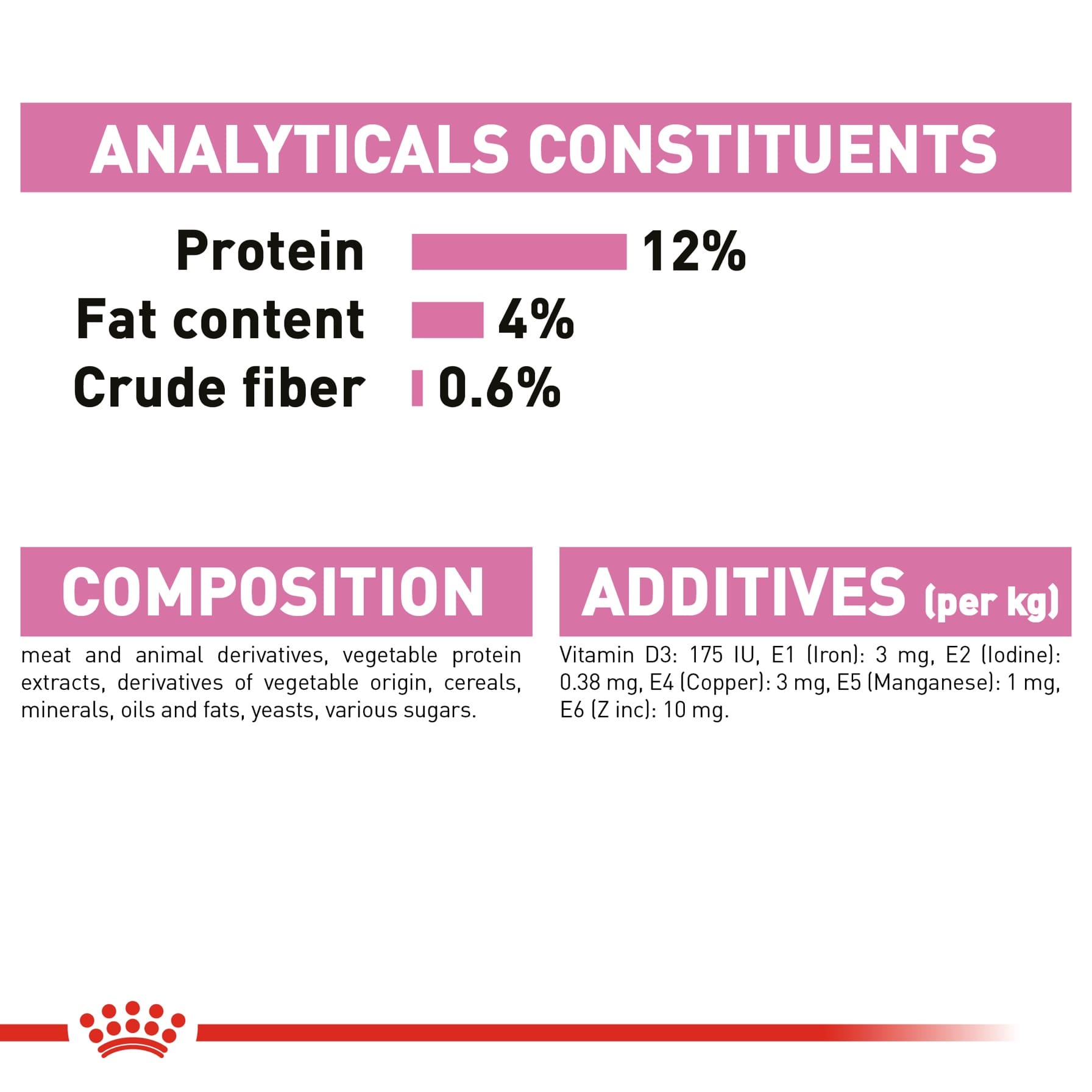 Royal Canin Feline Health Nutrition Instinctive Wet Cat Food (Jelly, Kittens, 85 g)