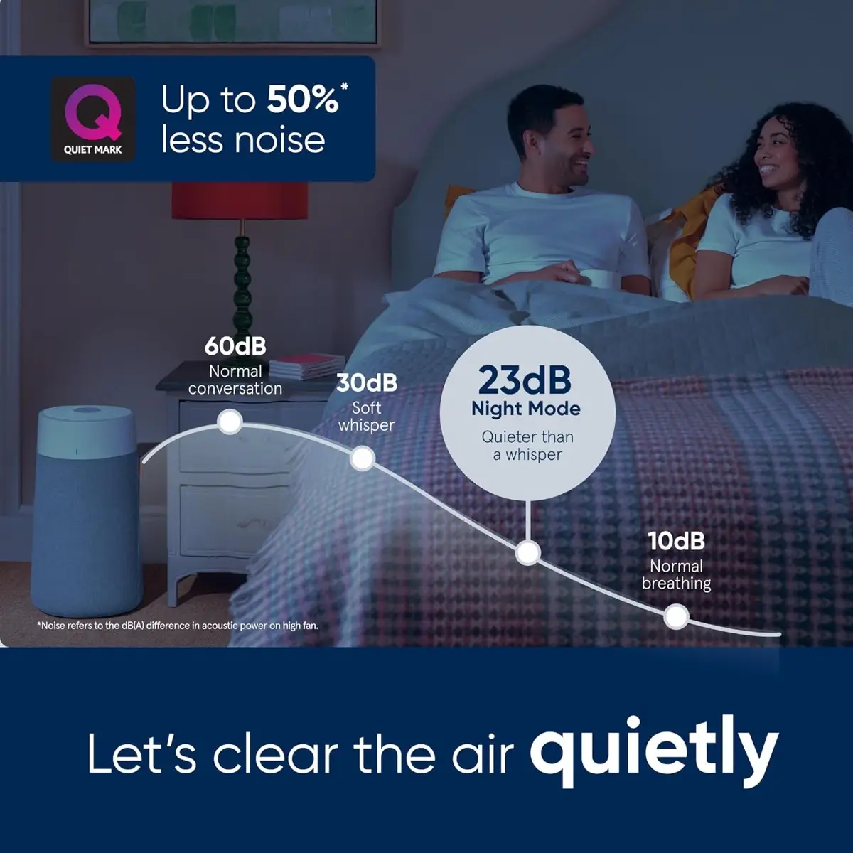 Blueair Blue Pure 3450i Max Air Purifier, BLU-110088 (43 sq. m, 38 W)