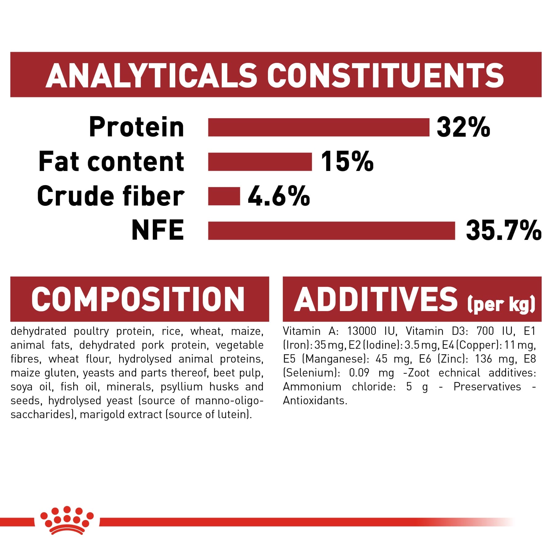 Royal Canin Feline Fit Cat Food (10 Kg)