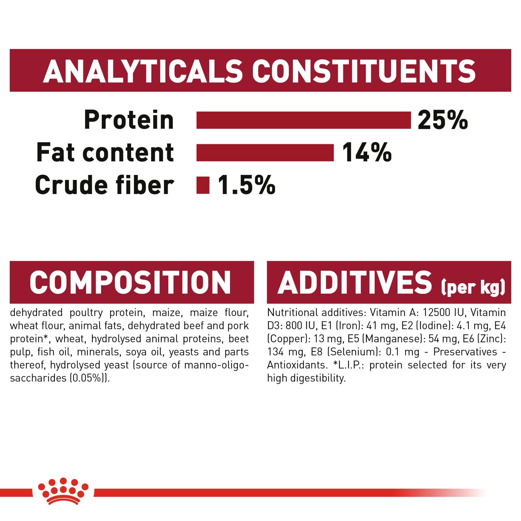 Royal Canin Medium Adult Dog Food (15 kg)