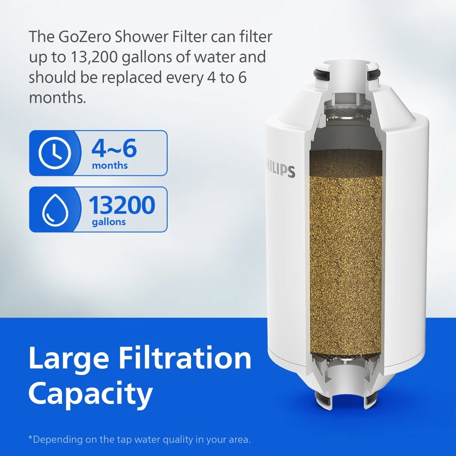 Philips Shower Filter, AWP1775BK (Black)
