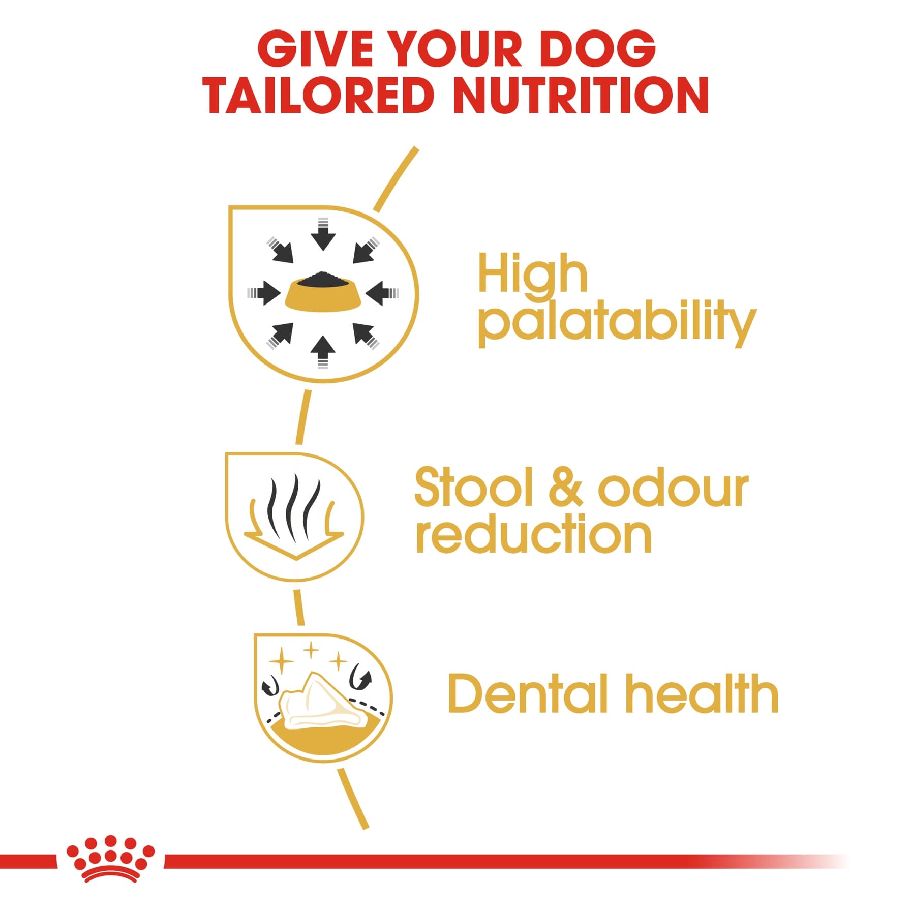 Royal Canin Breed Complete Chihuahua Adult (1.5 kg)