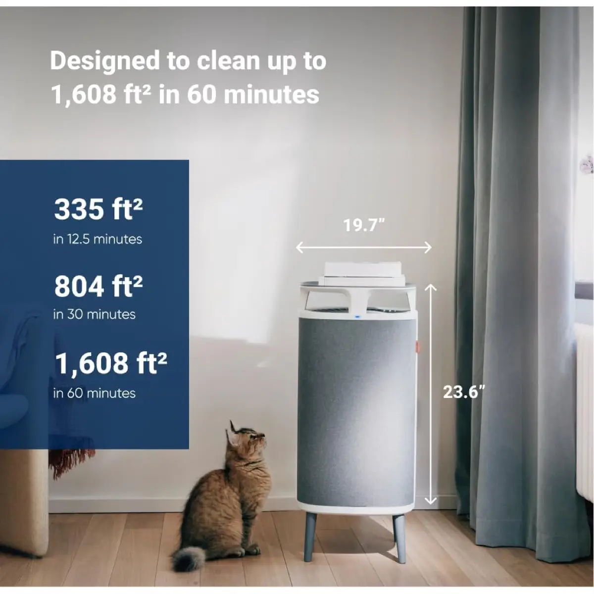 Blueair DustMagnet 5440i Air Purifier, BLU-105942 (42 W)