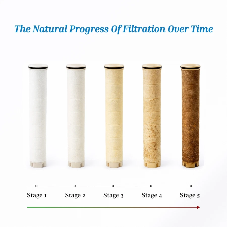 Bold Aqua PP Cotton Filter Pack (3 Pc.)