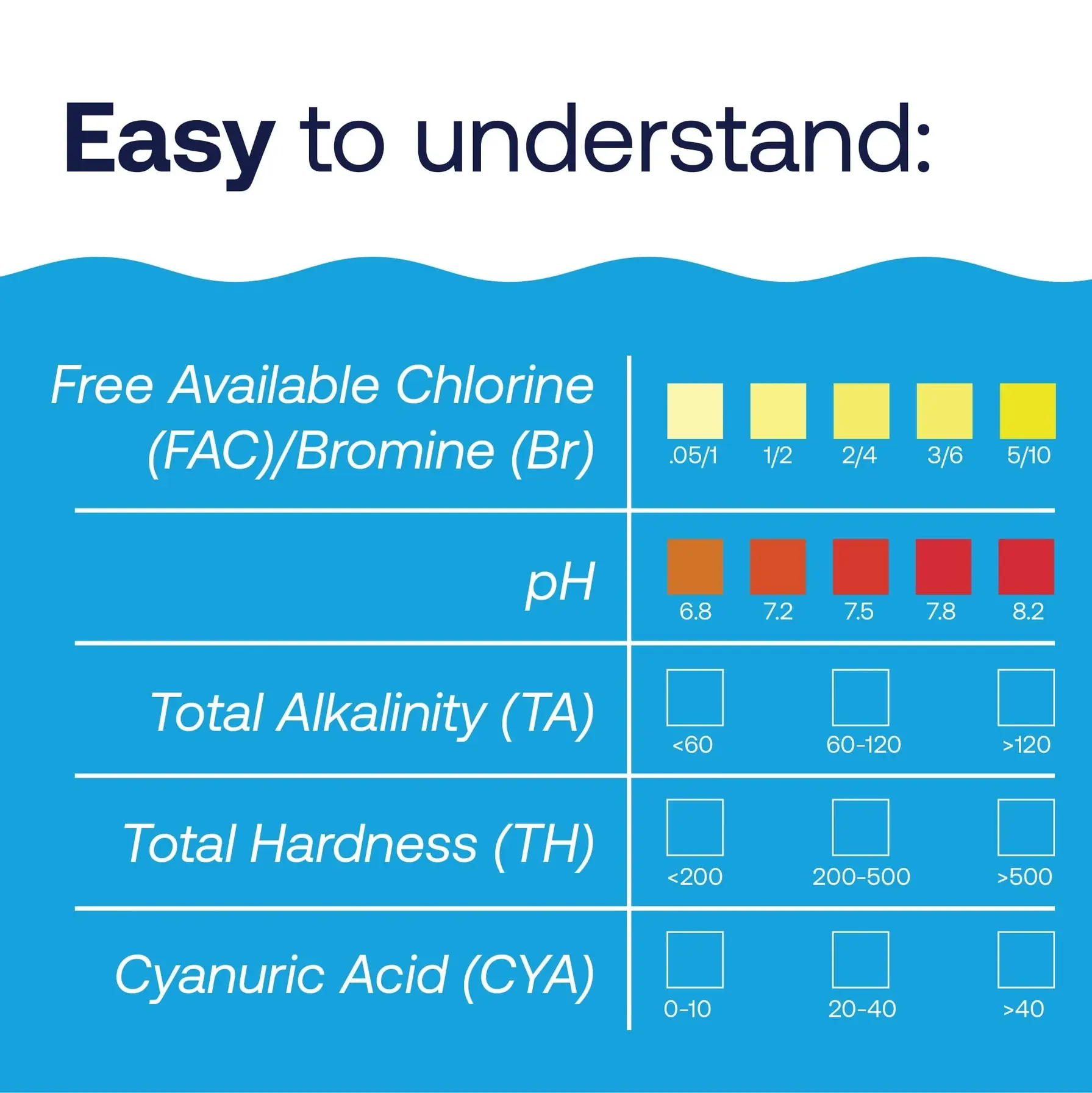 HTH 6-Way Test Kit (2.21 L)