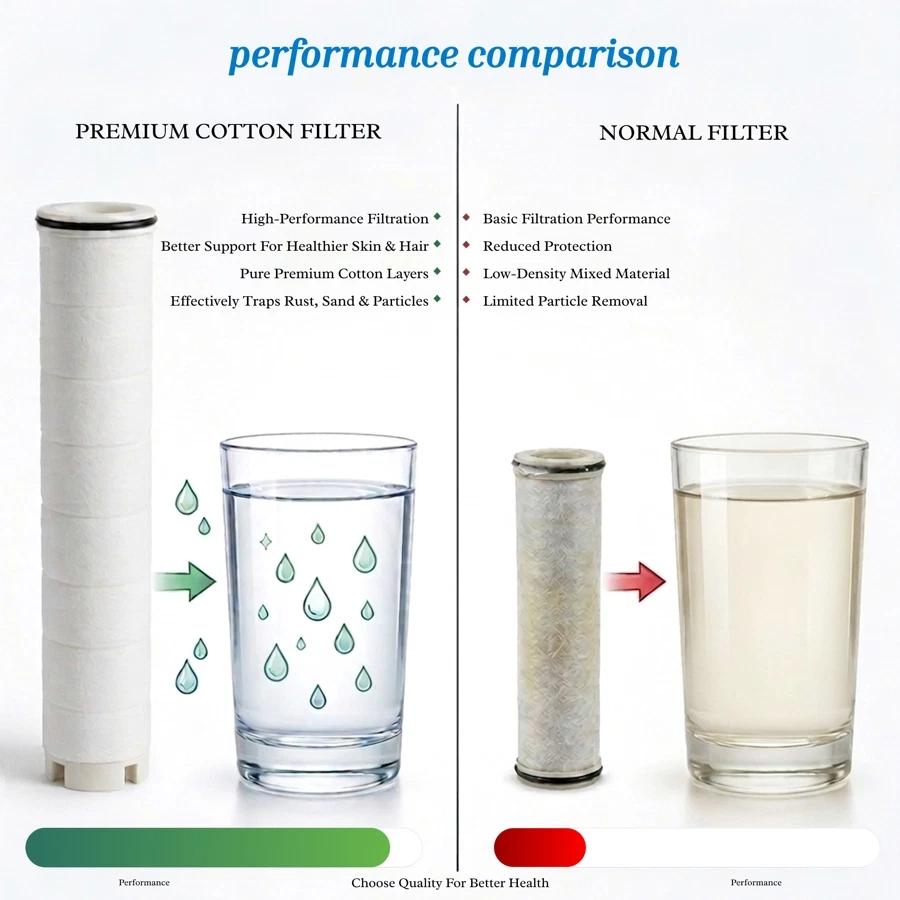 Bold Aqua PP Cotton Filter Pack (3 Pc.)