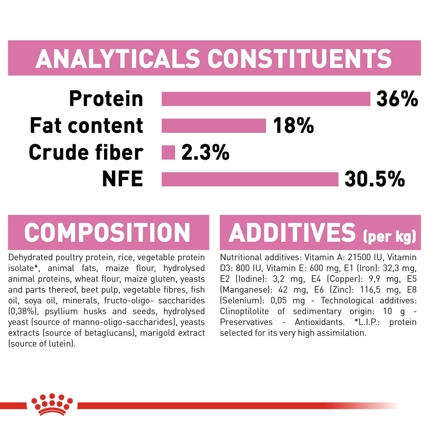 Royal Canin Feline Health Nutrition Cat Food (Kittens, 2 kg)