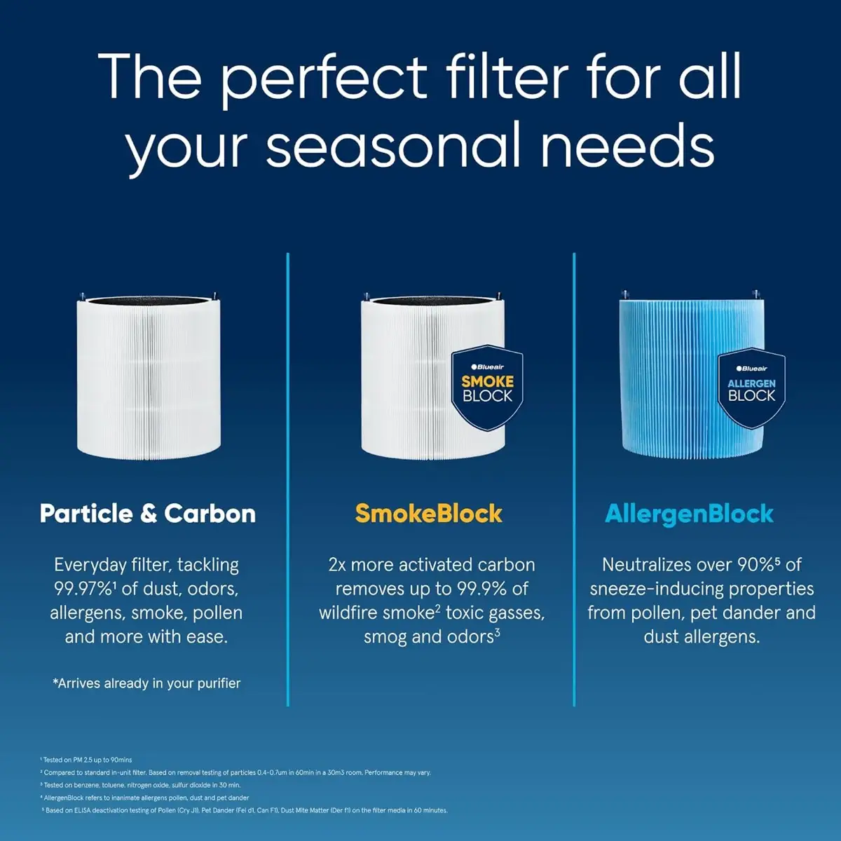 Blueair Blue Pure 511i Max Air Purifier, BLU-111582 (16 W, 26 sq. m)