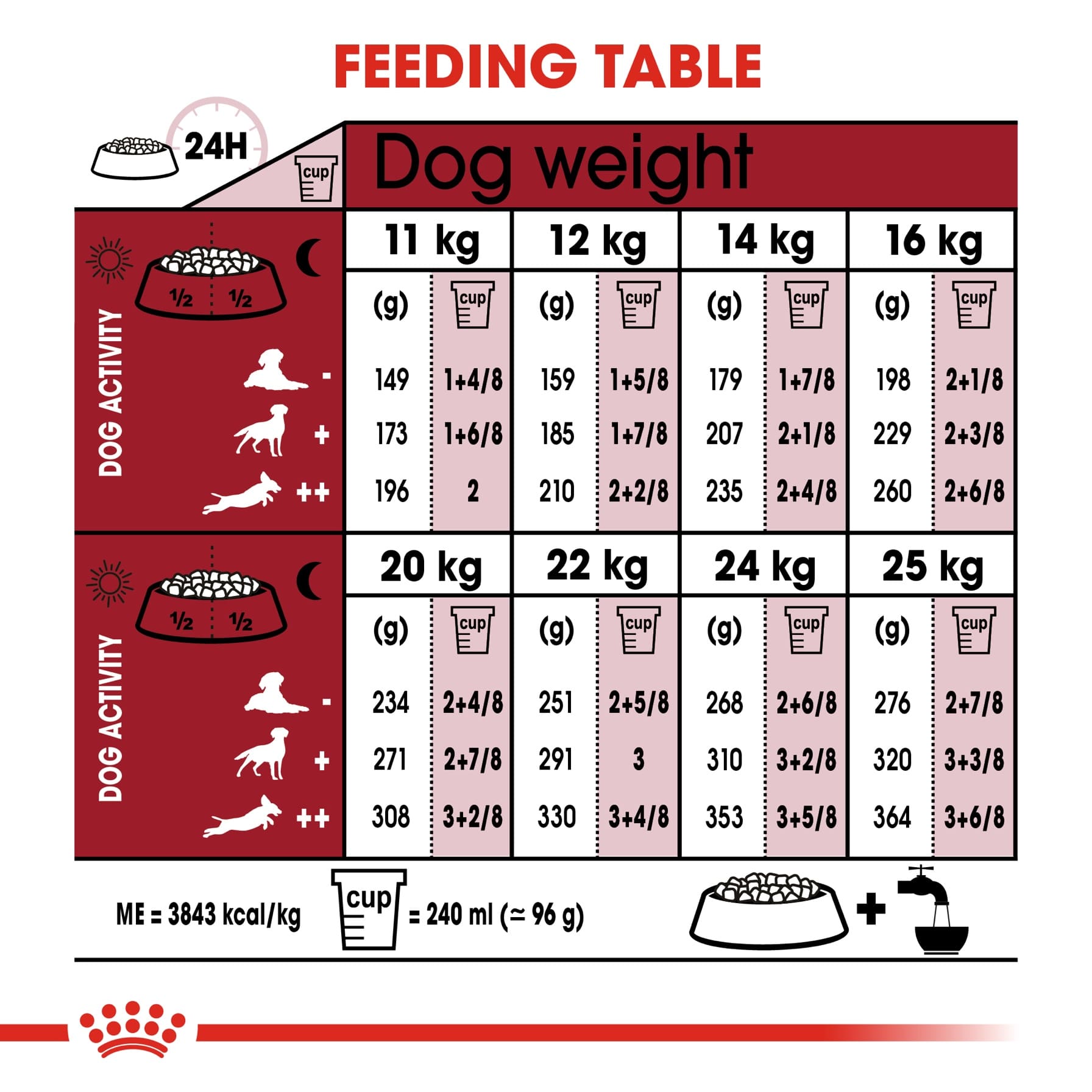 Royal Canin Medium Adult Dog Food (15 kg)