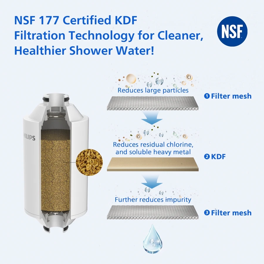 Philips Shower Filter, AWP1775BK (Black)
