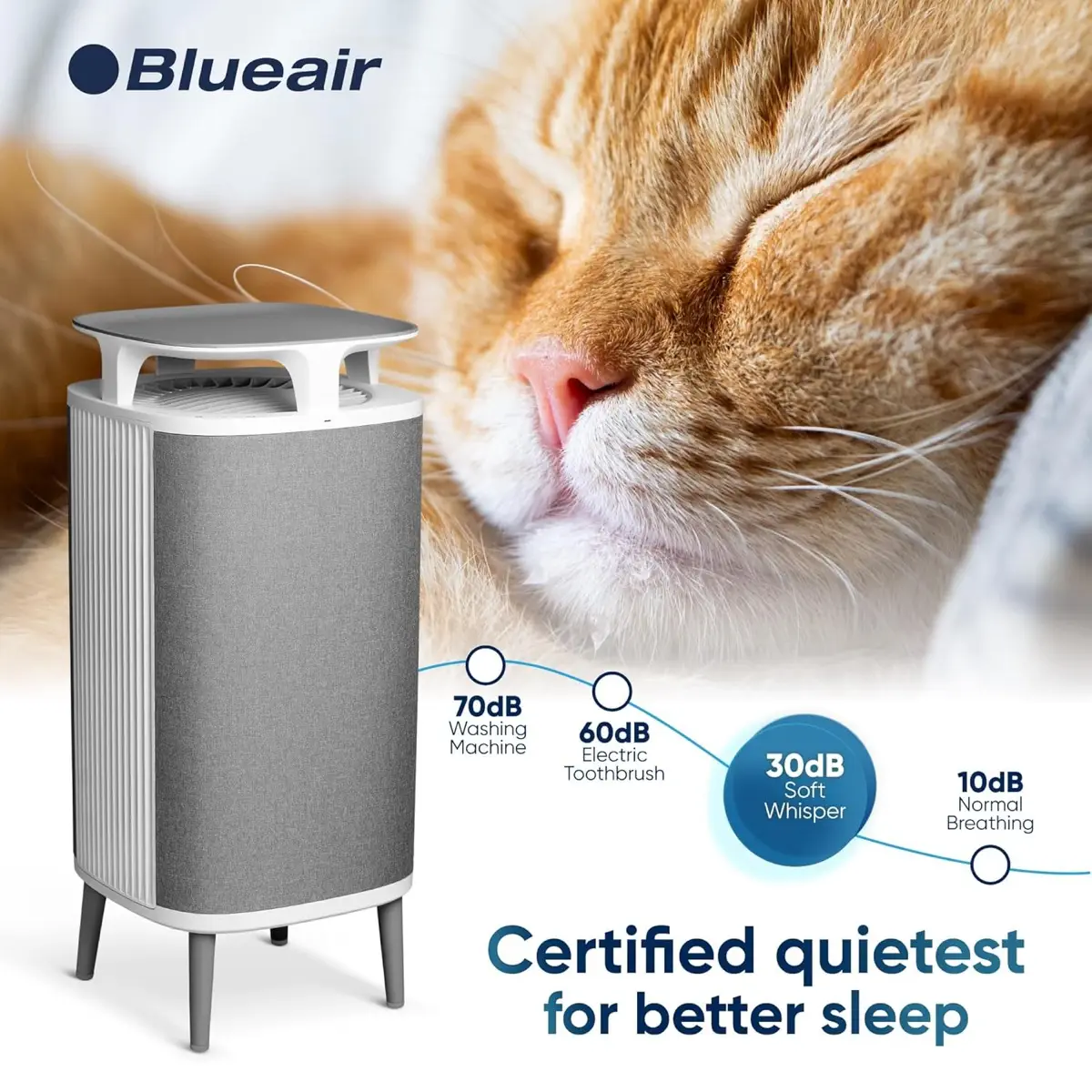 Blueair DustMagnet 5440i Air Purifier, BLU-105942 (42 W)