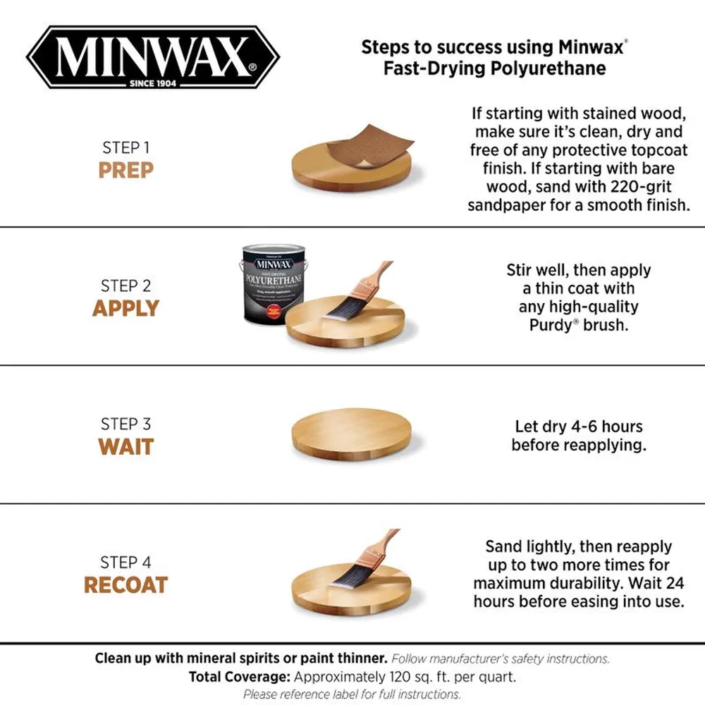 Minwax Fast Drying Polyurethane Stain (237 ml) 