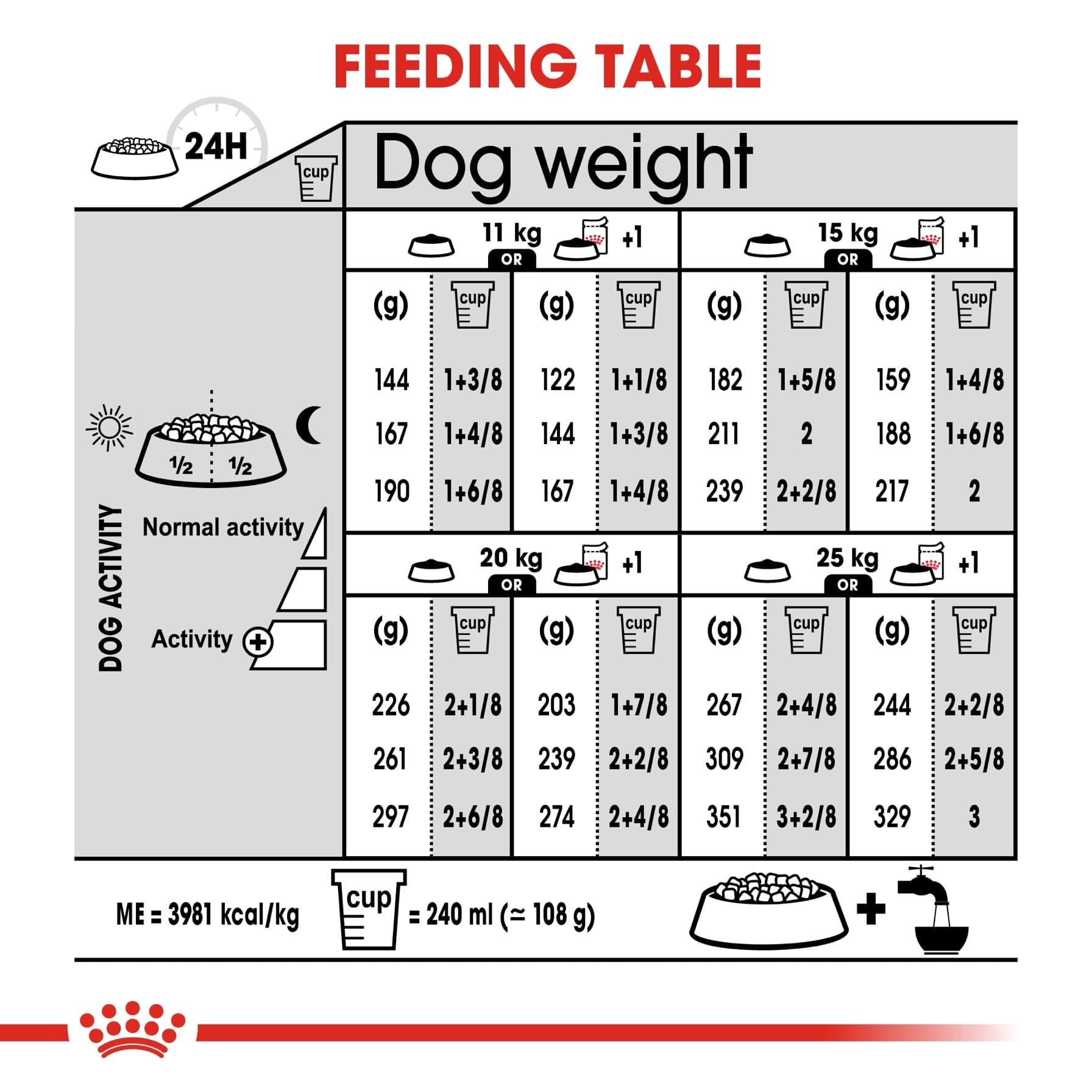 Royal Canin Canine Care Nutrition Dermacomfort Dry Dog Food (Medium Adult Dogs, 3 kg)