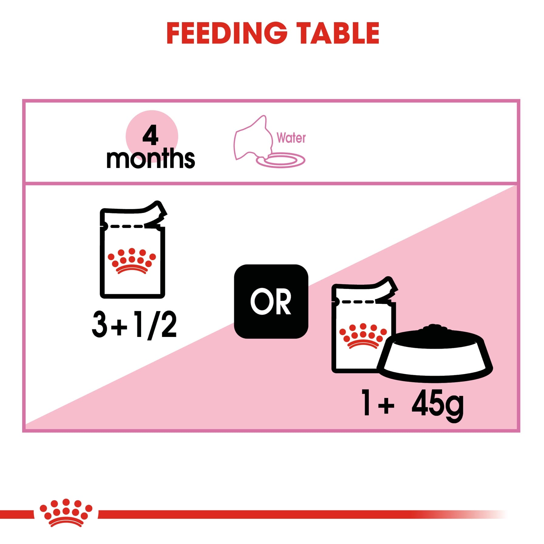 Royal Canin Feline Health Nutrition Instinctive Wet Cat Food (Jelly, Kittens, 85 g)