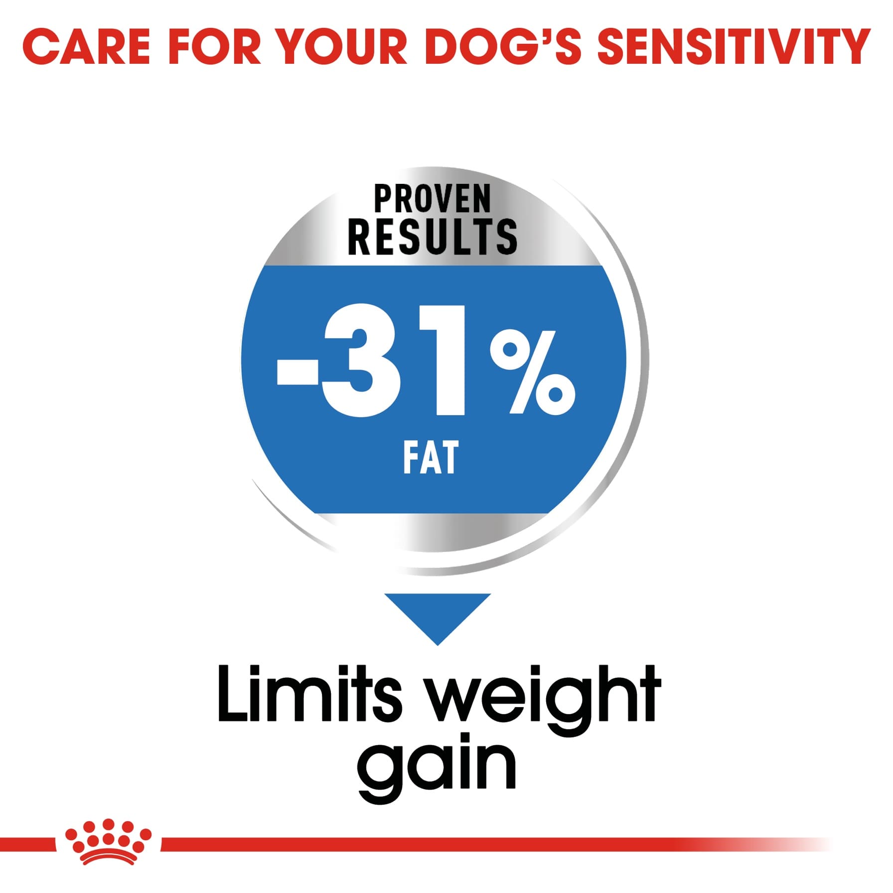 Royal Canin Canine Care Nutrition Light Weight Care Dry Dog Food (Mini Adult Dogs, 3 kg)