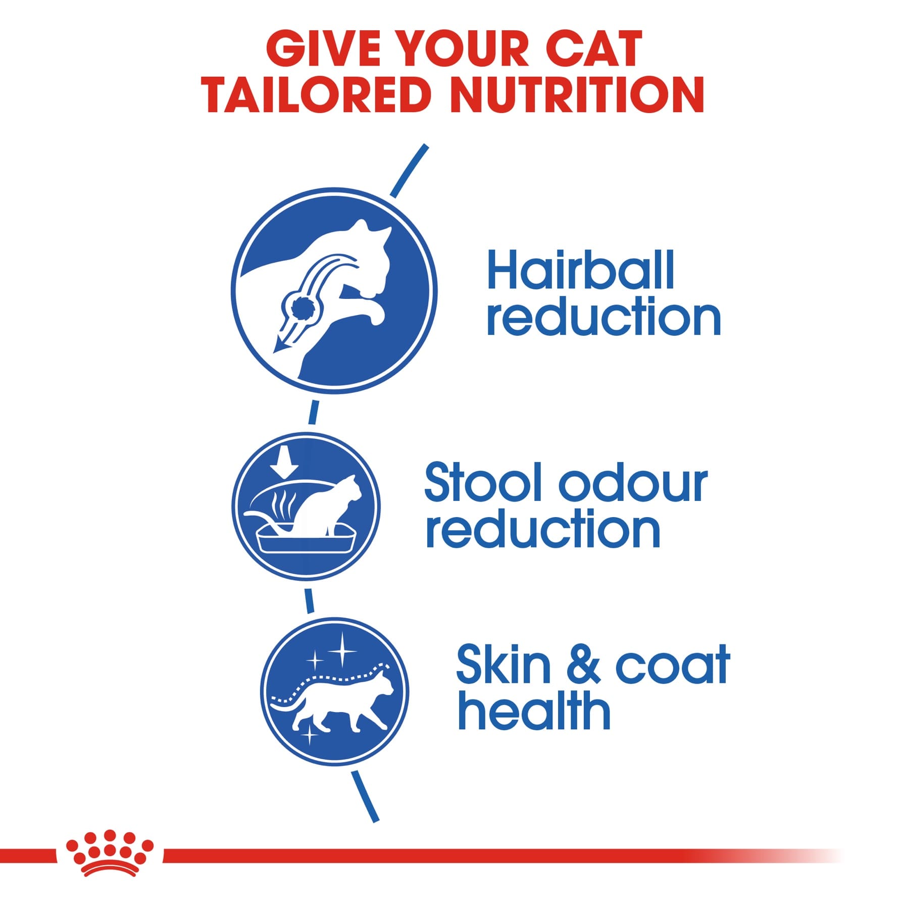 Royal Canin Indoor Long Hair Dry Cat Food (Adult Cat, 2 kg)
