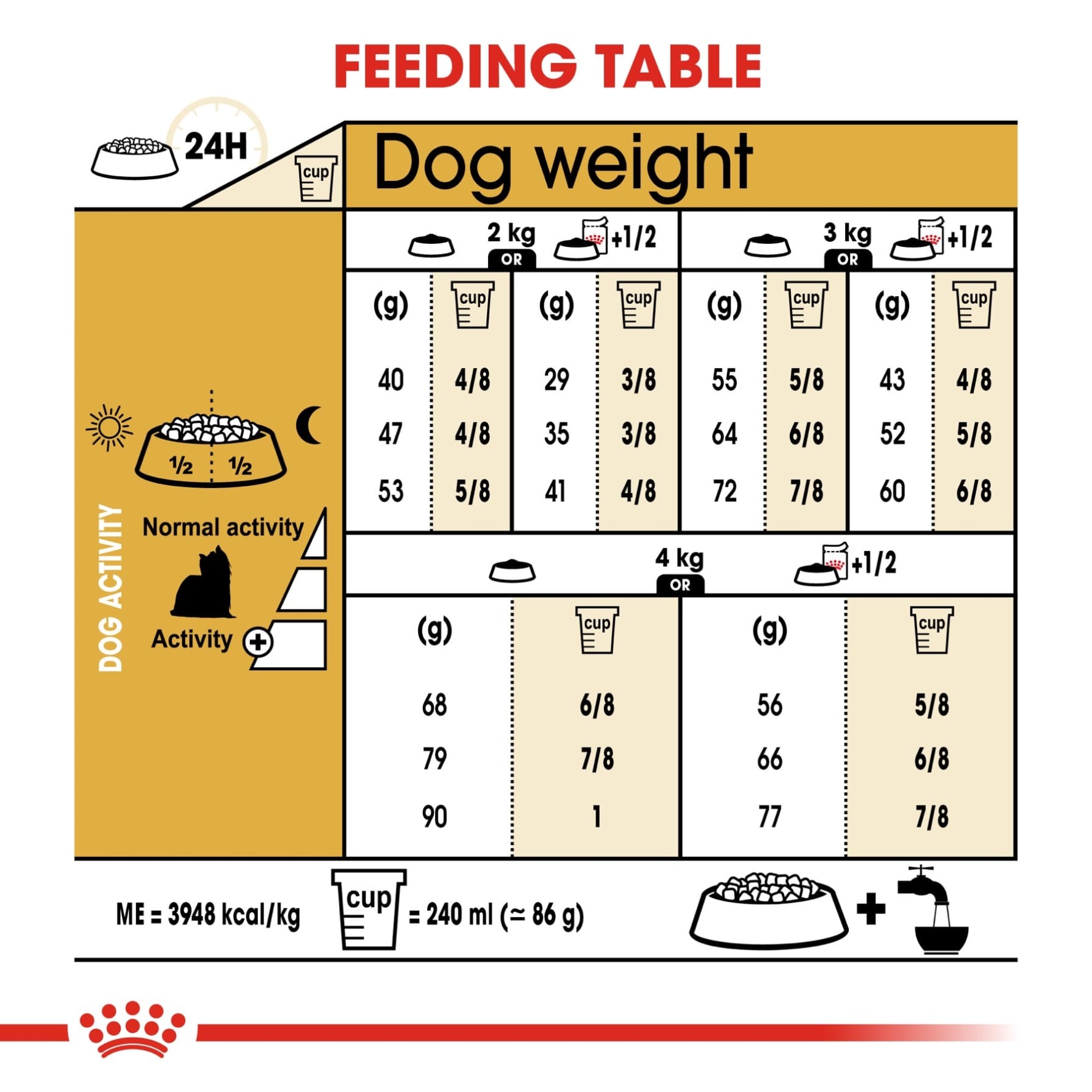 Royal Canin Breed Health Nutrition Adult Dog Food (1.5 kg)