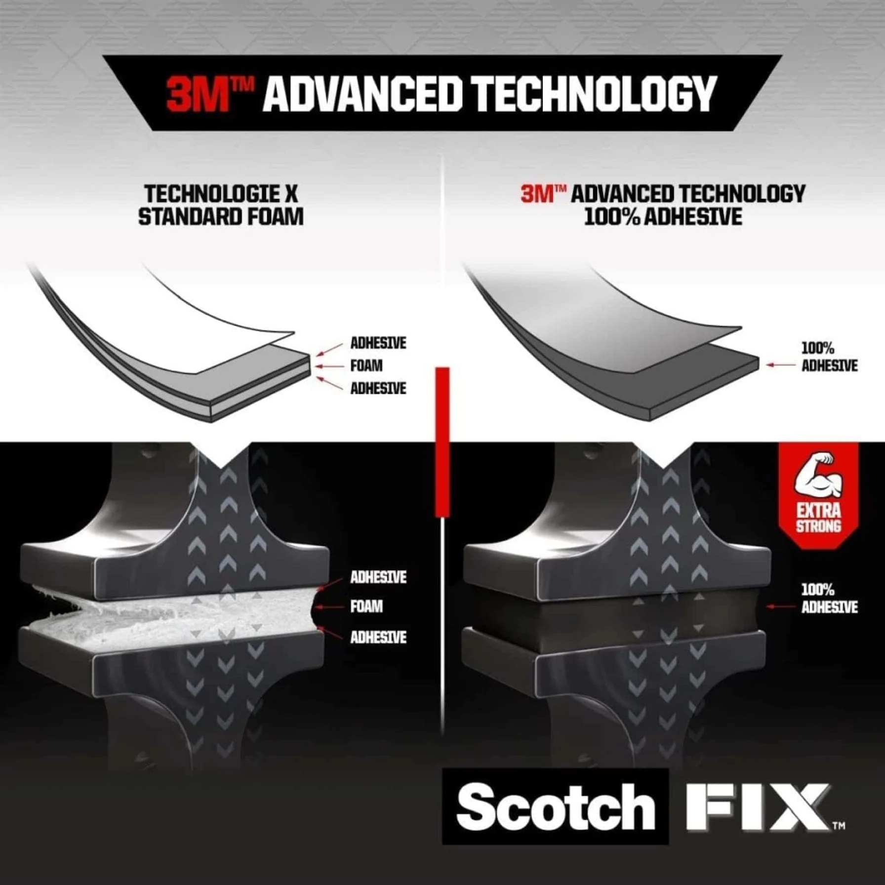 Scotch Fix Double-Face Extreme Exterior Mounting Tape (19 mm x 1.5 m)