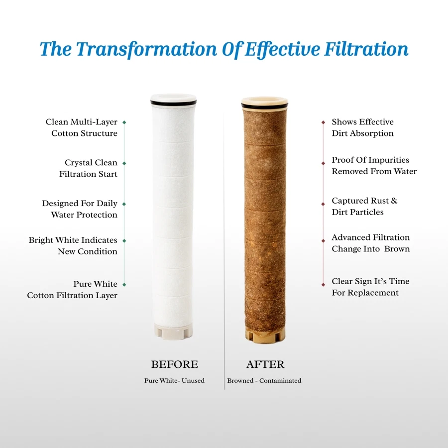 Bold Aqua PP Cotton Filter Pack (3 Pc.)