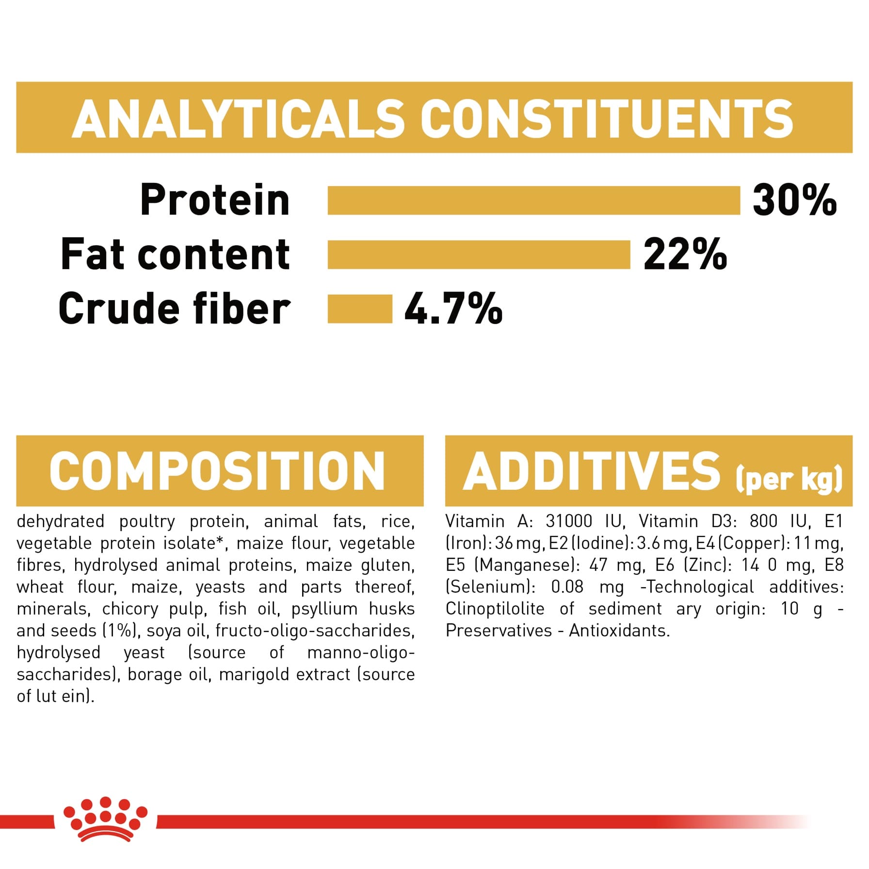 Royal Canin Feline Nutrition Persian Cat Food (2 kg)