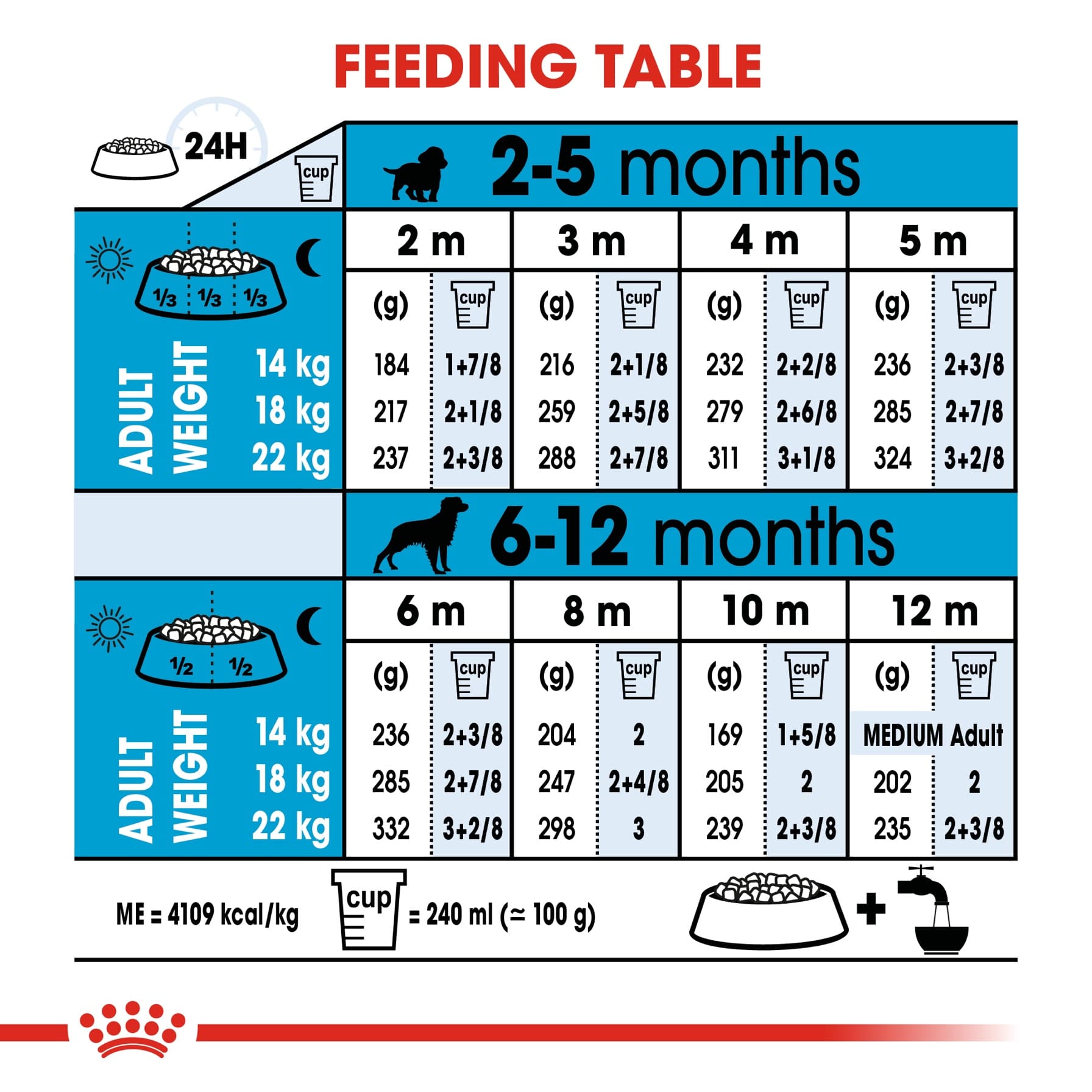 Royal Canin Health Nutrition Medium Junior Dog Food (4 kg)
