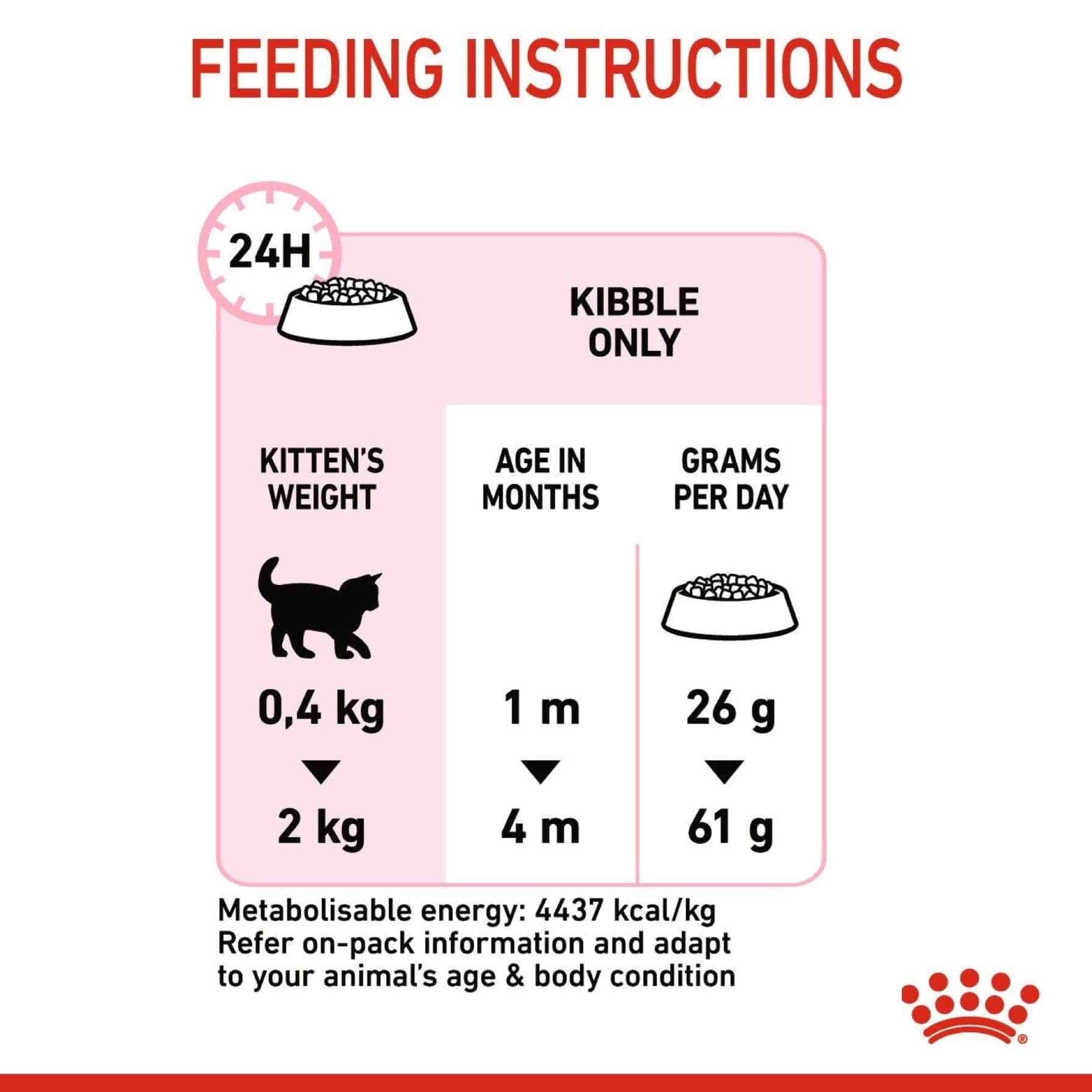 Royal Canin Feline Health Mother and Baby Cat Food (2 kg)